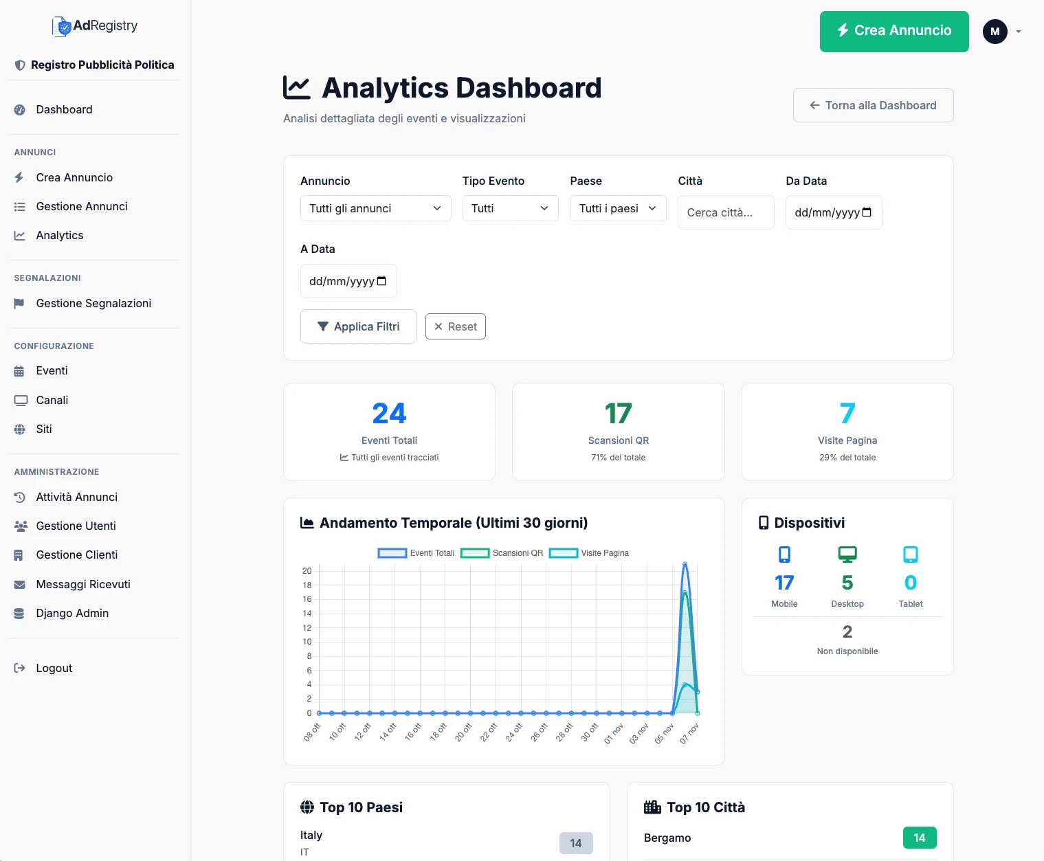 Analytics Dashboard - AdRegistry